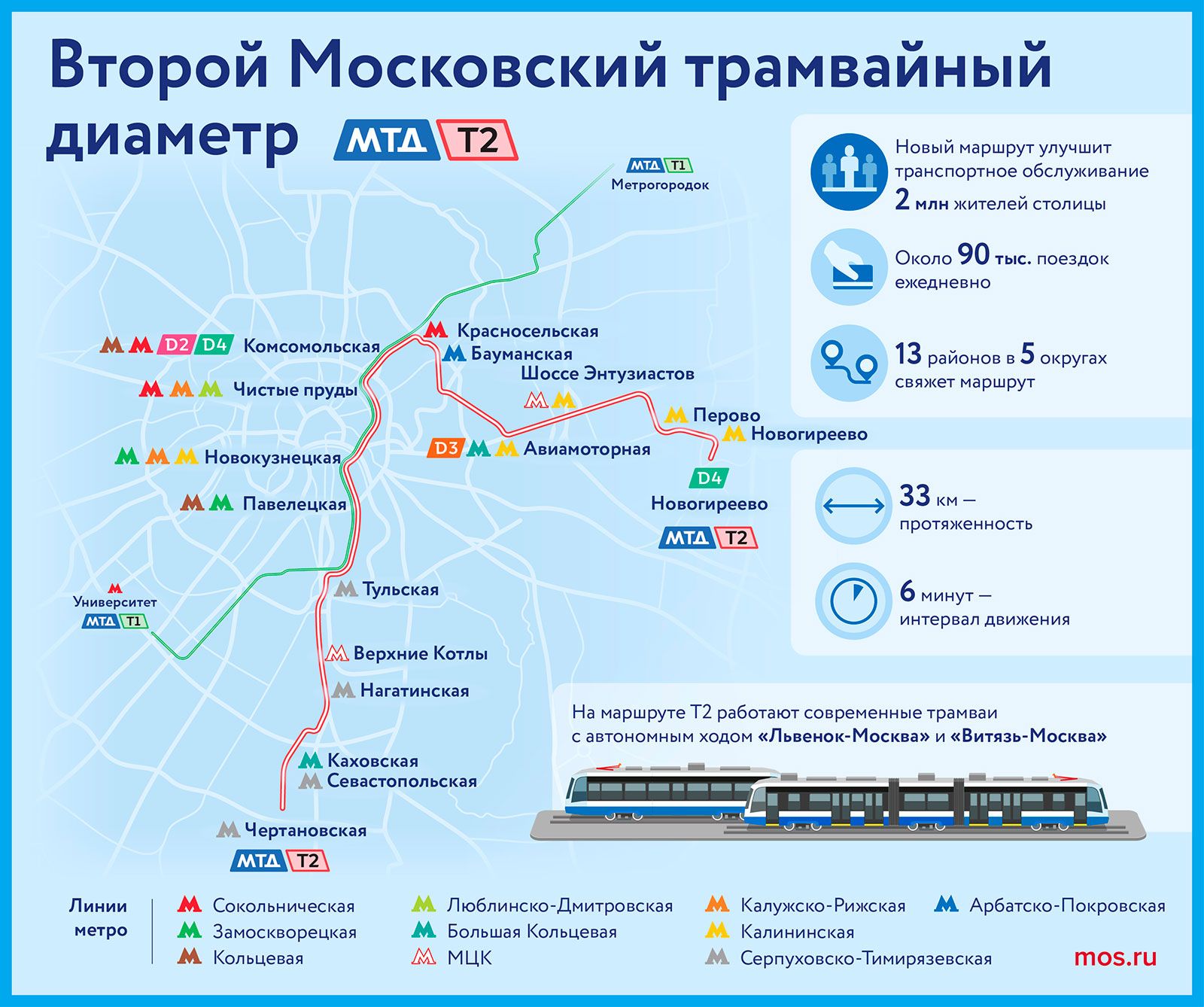 � ��� � ���? (����� 6)