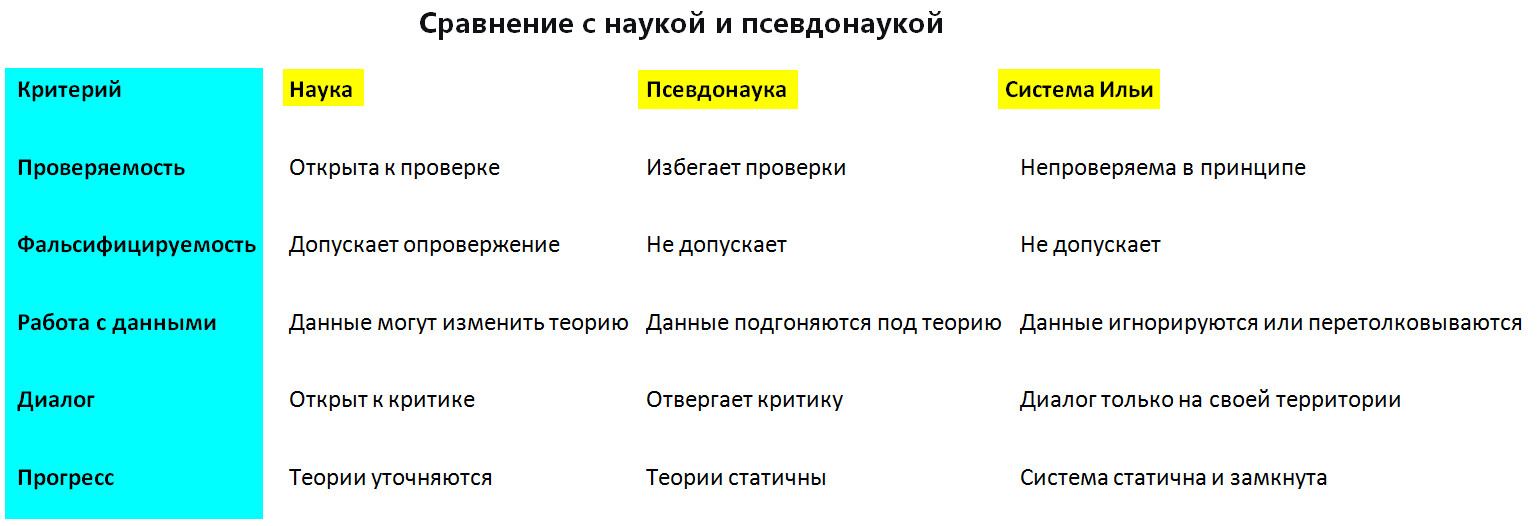 ������� ����� �� � ����� ���������� � ���