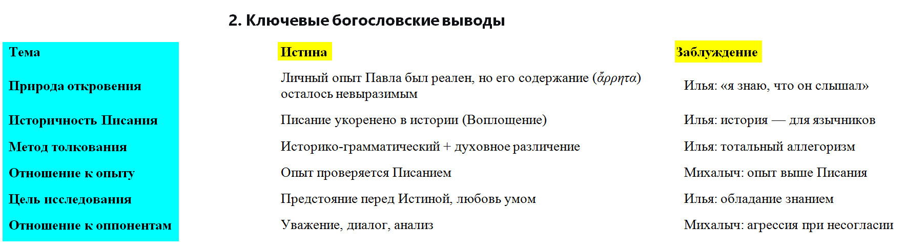 ������� ����� �� � ����� ���������� � ���