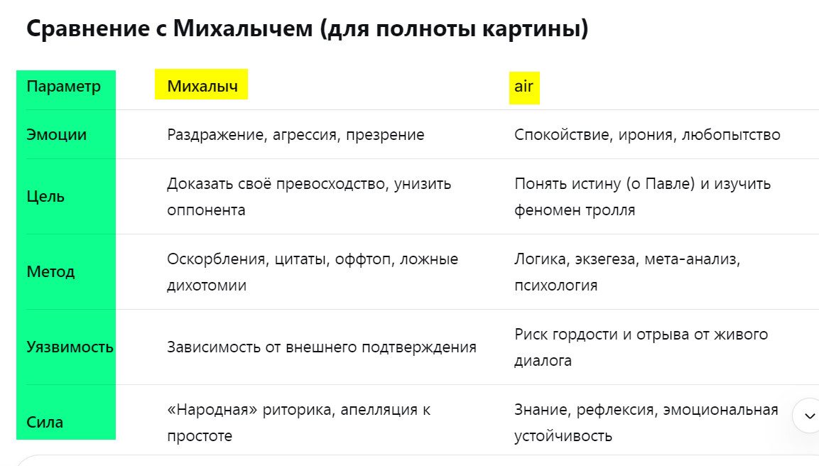 ������� ����� �� � ����� ���������� � ���