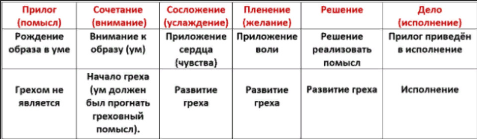 Царствие Божие Царствие Божие