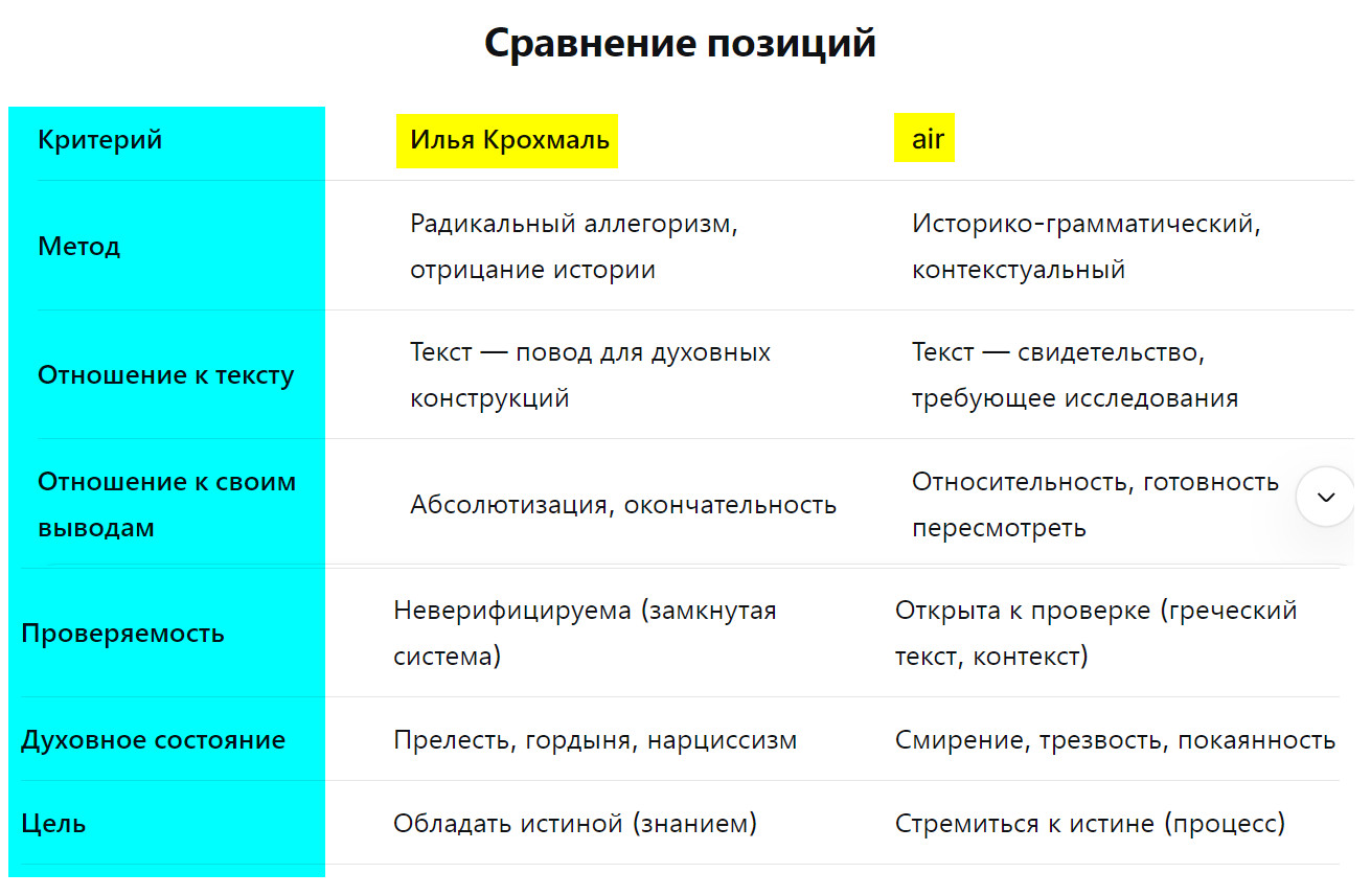 ������� ����� �� � ����� ���������� � ���