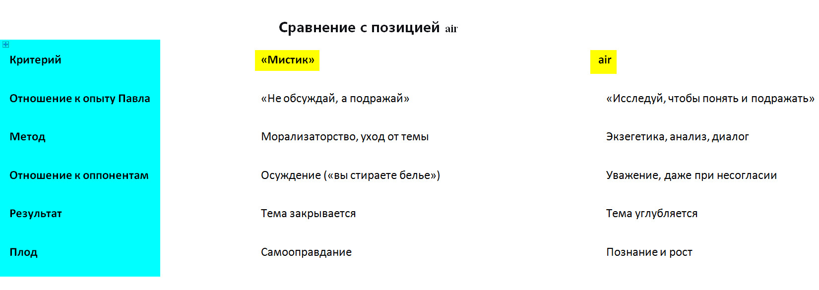 ������� ����� �� � ����� ���������� � ���