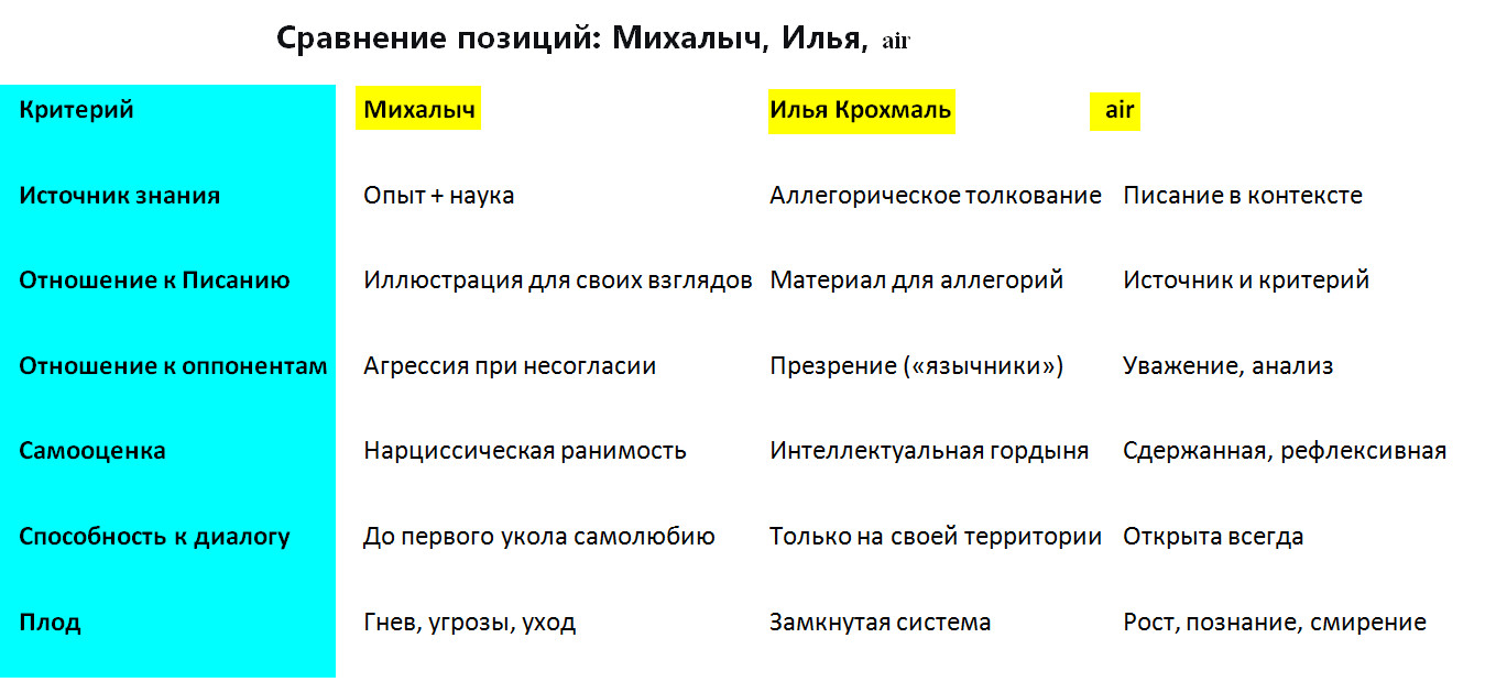 ������� ����� �� � ����� ���������� � ���