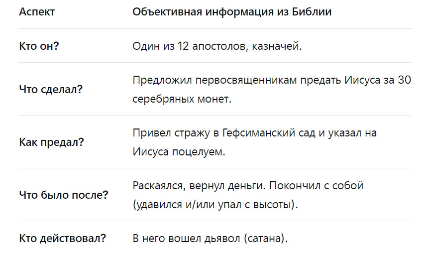 Два Помазанника. Два Помазанника.