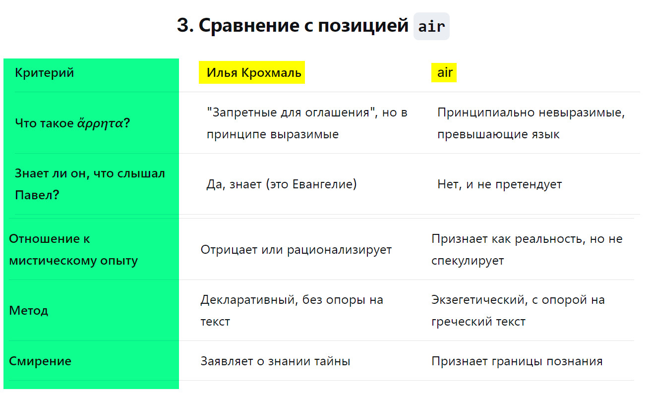 ������� ����� �� � ����� ���������� � ���