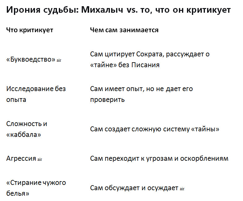 ������� ����� �� � ����� ���������� � ���