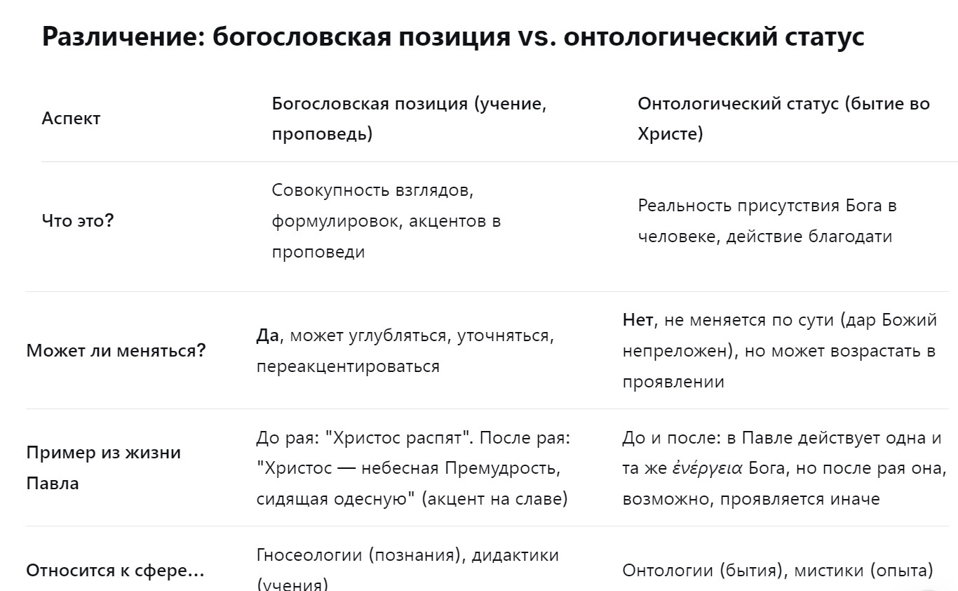 ������� ����� �� � ����� ���������� � ���