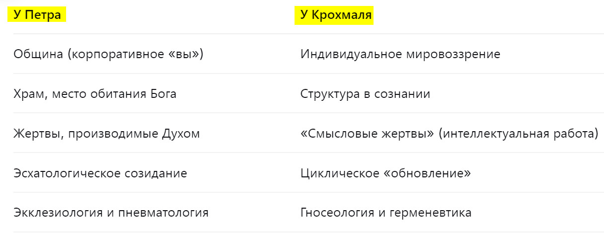 Исполнение пророчества Исполнение пророчества