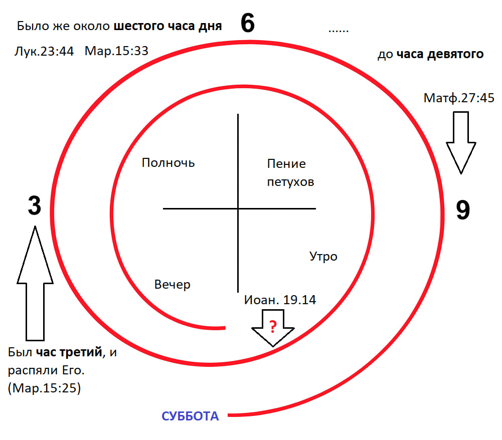 Седьмой день #2 Седьмой день #2