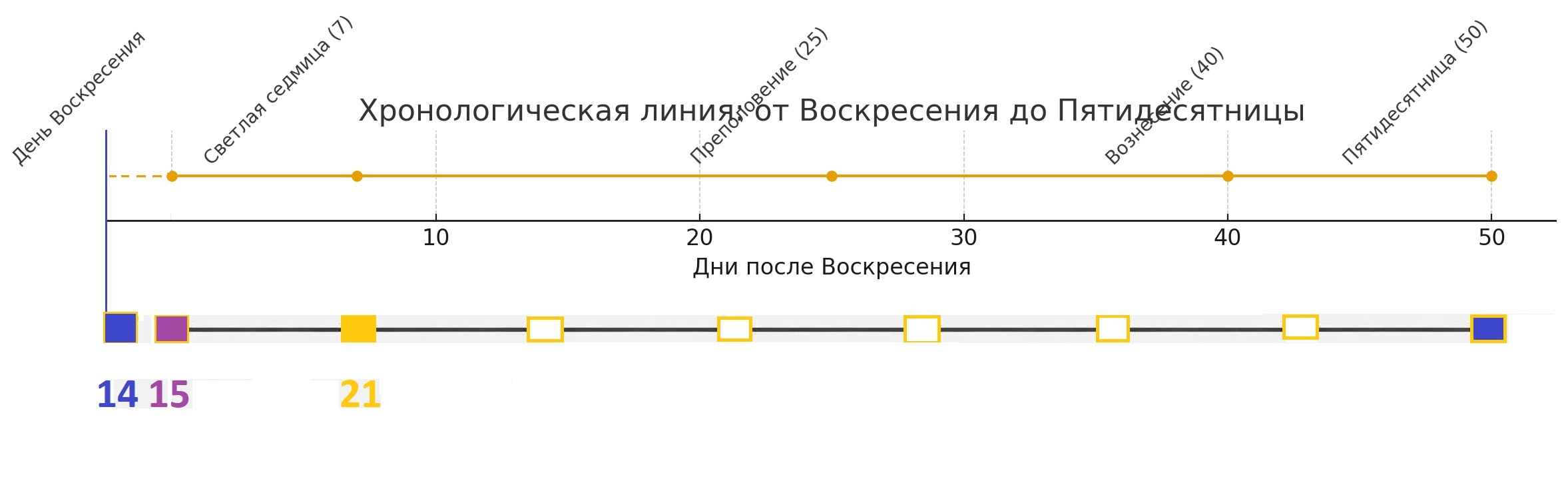 ������� ���� #2