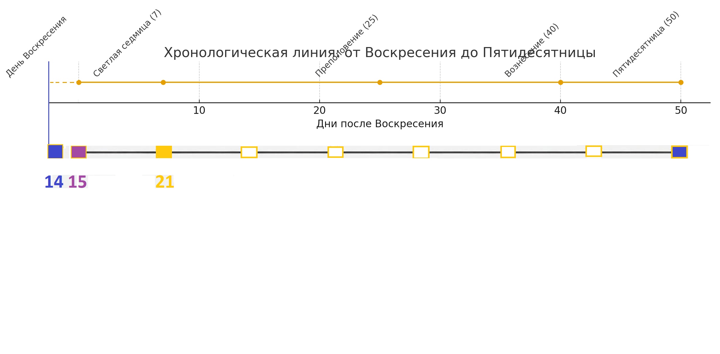 Седьмой день #2 Седьмой день #2