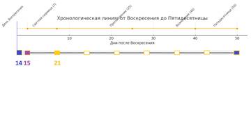 Седьмой день #2 Седьмой день #2