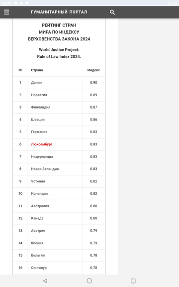 ������� ����.