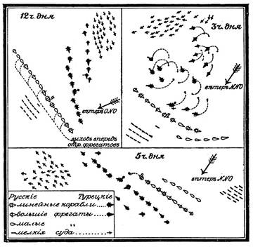 �� ������� �����������, ��� ����� �������� ������. ����� II.