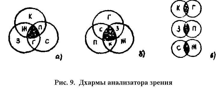 Тождество в различии: христианство, каббала и Теория многополярностей Тождество в различии: христианство, каббала и Теория многополярностей