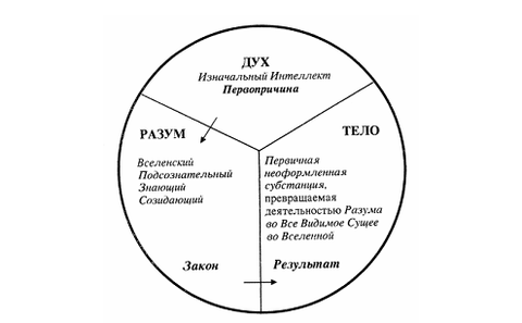 &quot; &quot; -  . #2