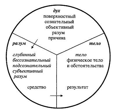 &quot; &quot; -  . #2