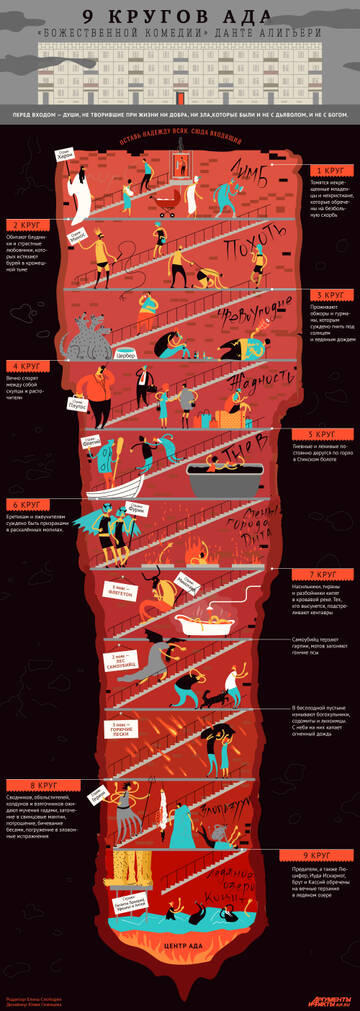 �������� ���.