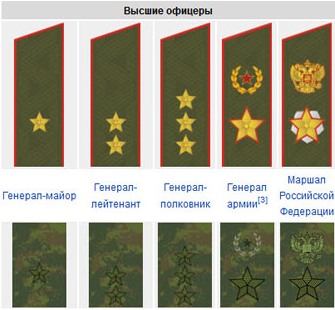 � ��������������� �������� � ���������� ��������.