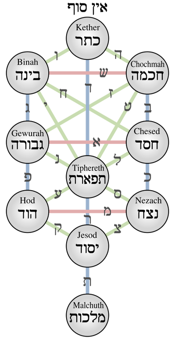 ���� ����� ...������������.