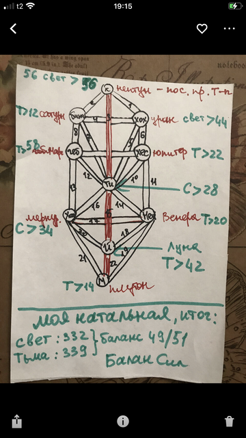 (3) ���������� ������� � �������