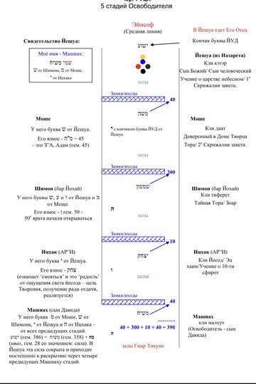 (19) ����������� �� ������ � ������������: ��������������� ���� �������� �