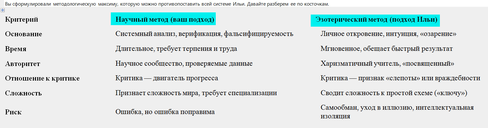 Вопросы к Ilia Krohmal на основании Писания Вопросы к Ilia Krohmal на основании Писания