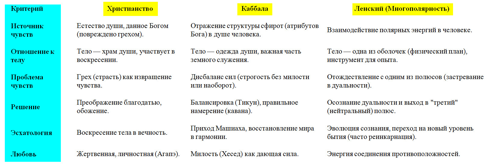 � ������� ������: ������ �����