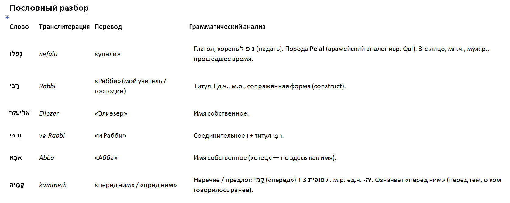 ������ ���� .