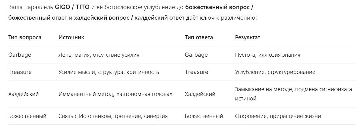 ����������� ��������� ������ ������ � ������� ������ ���� ����������