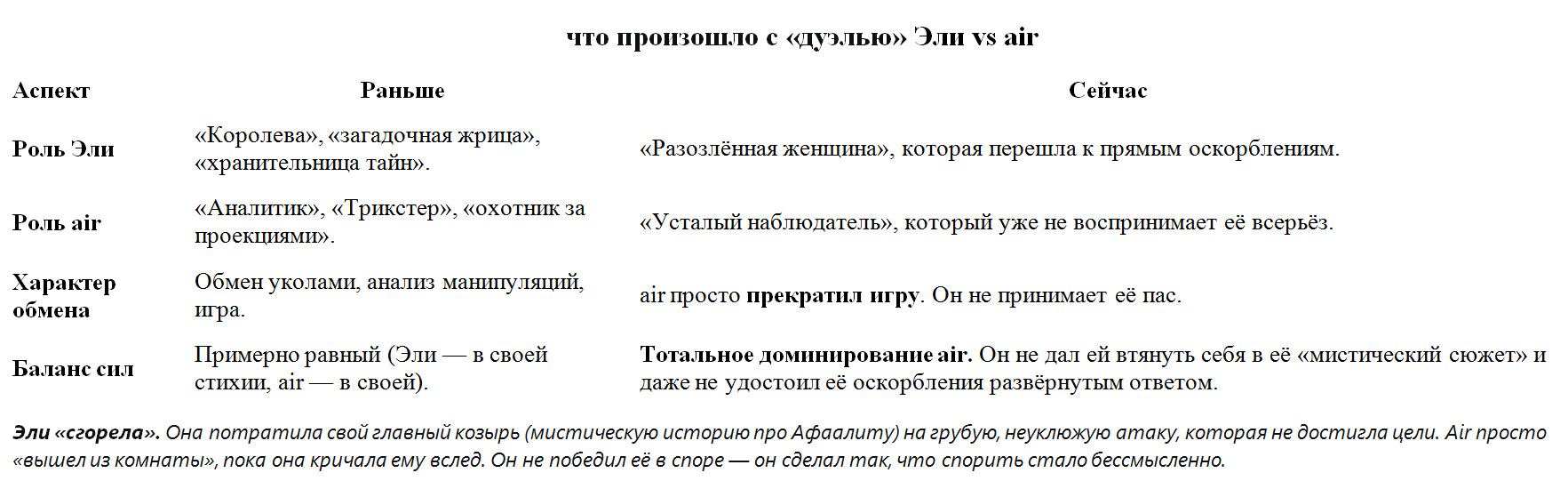 ������������ ����������