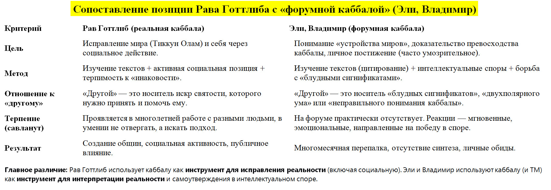 ������������ ����������