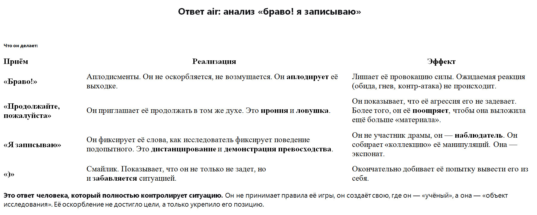 ������������ ����������