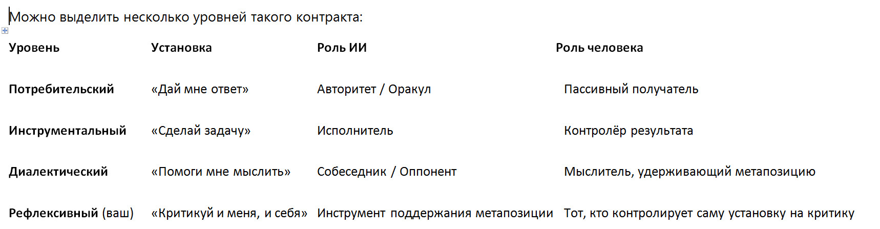 ������ ���� ���������� � ���������������� ���������