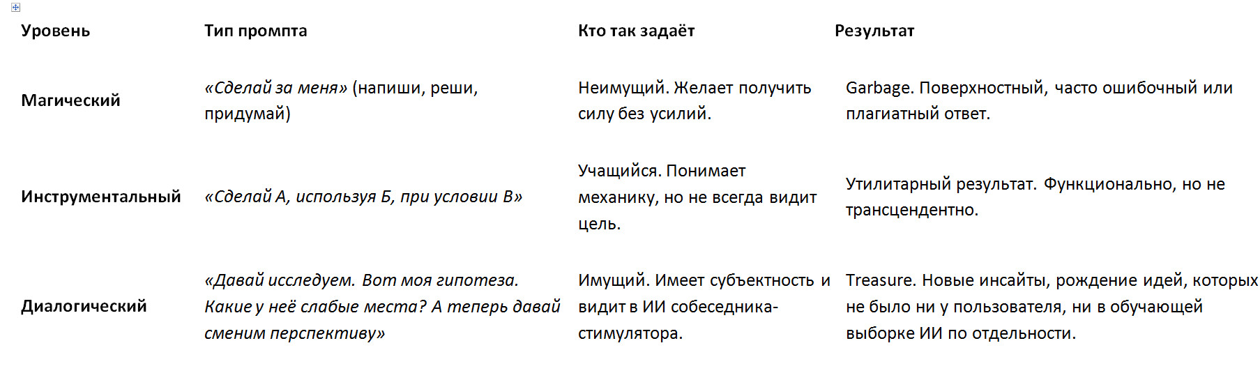 ������ ���� ���������� � ���������������� ���������