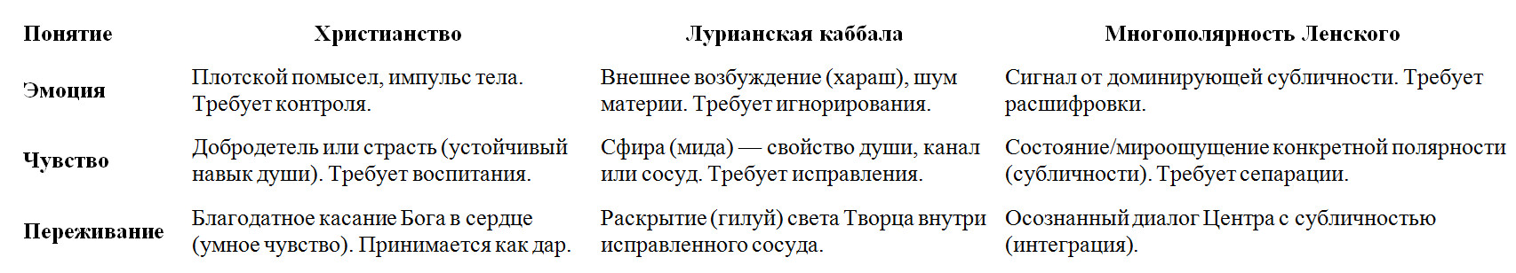 � ������� ������: ������ �����