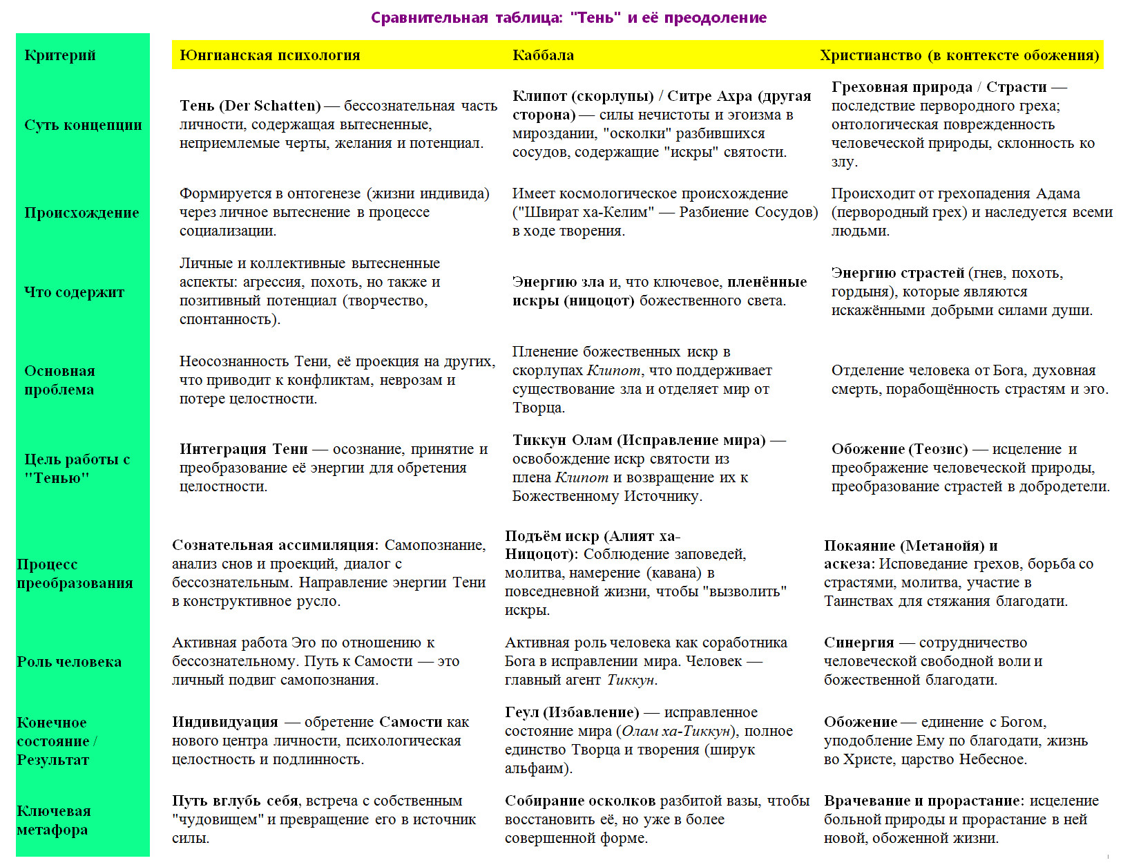 Der Schatten Der Schatten