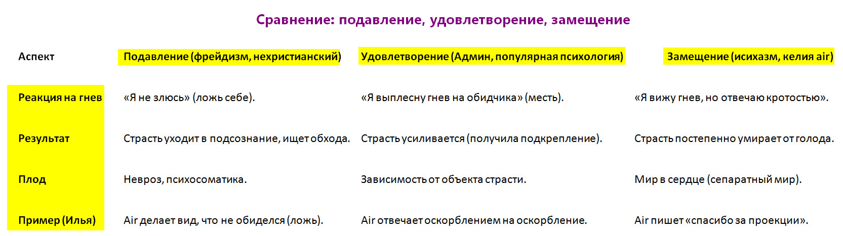 ��������� ������������ �����: ��������� � �������� ����� ��������� � �