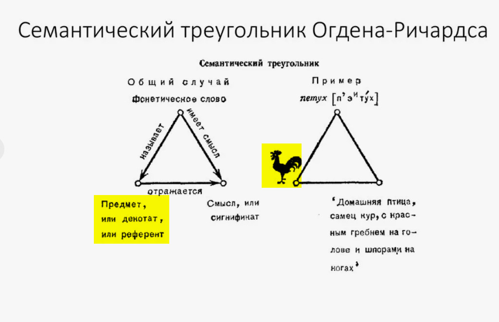 ����������� �� ������ � ������������: ��������������� ���� �������� �