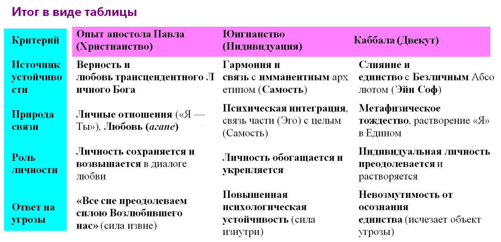Der Schatten Der Schatten