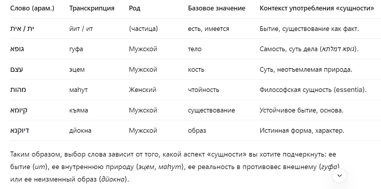 Читаем Зоар . Читаем Зоар .