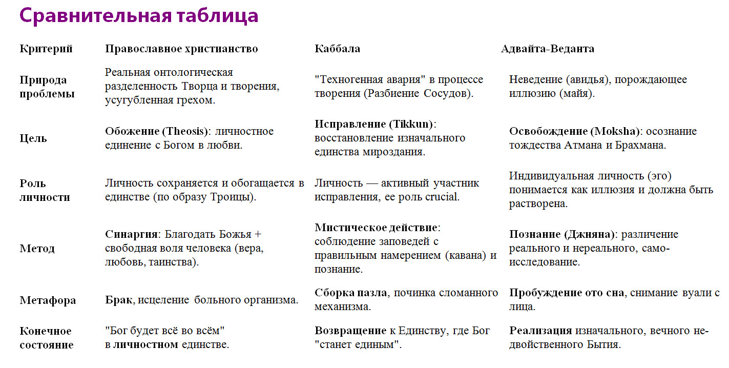 Сравнение подходов к преодолению дуальности Сравнение подходов к преодолению дуальности