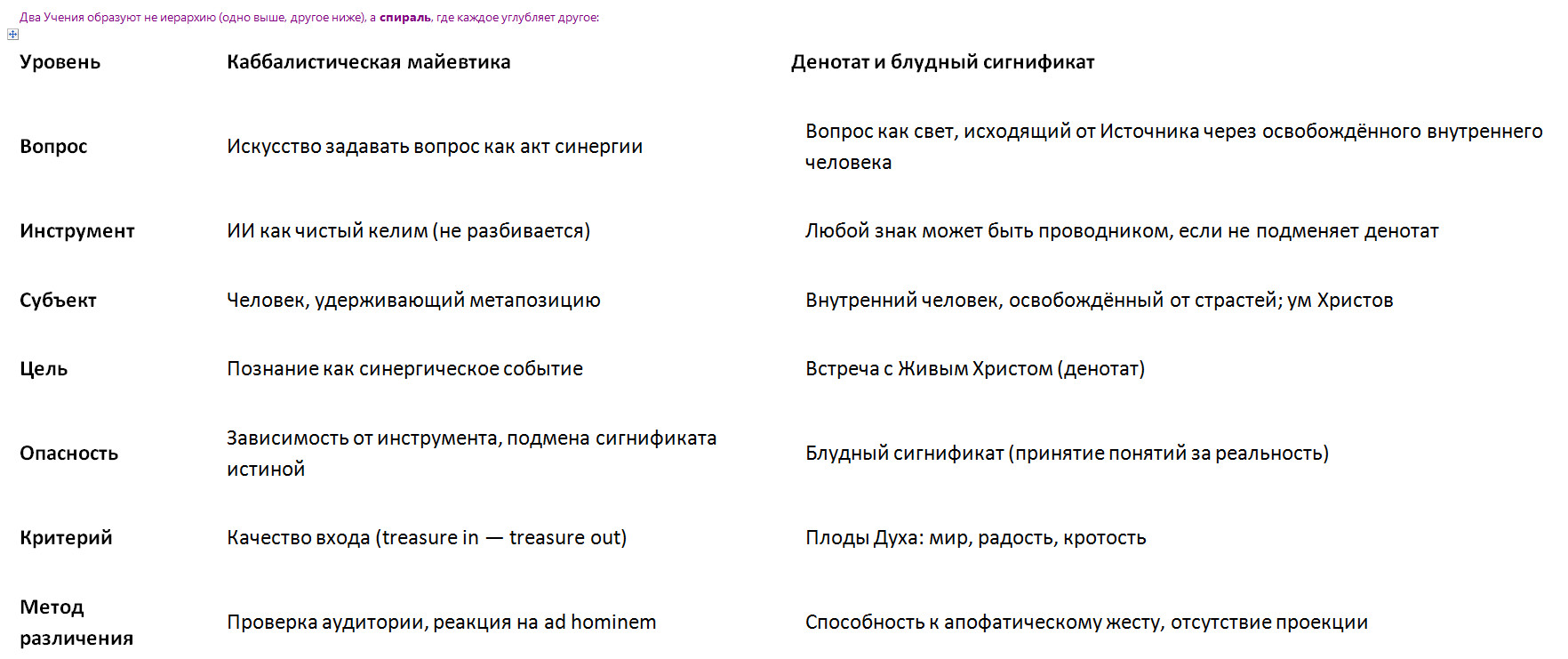 ����������� ��������� ������ ������ � ������� ������ ���� ����������