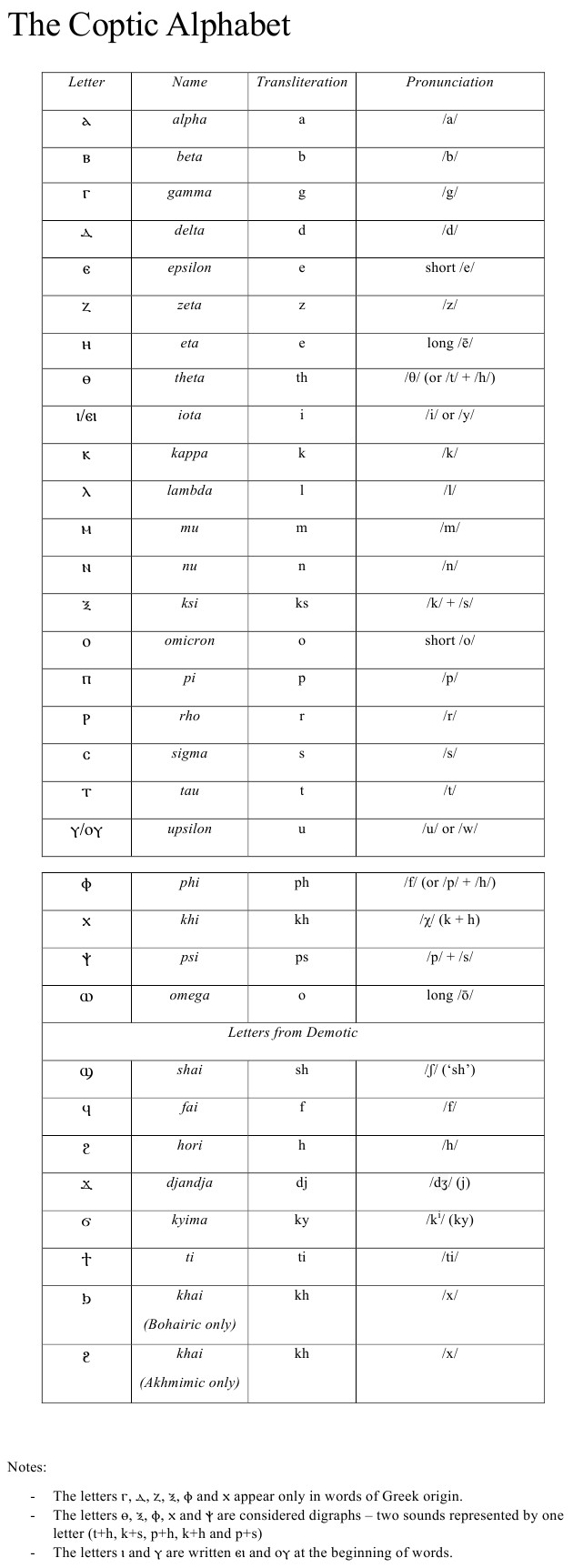 ������ ������� ������ ( ��) .