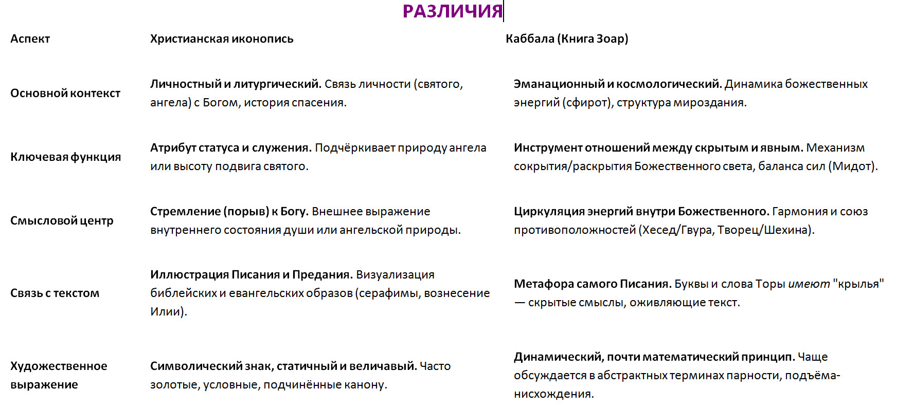 ������ ���� .