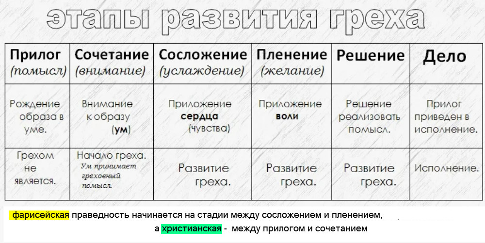 ����������� �� ������ � ������������: ��������������� ���� �������� �