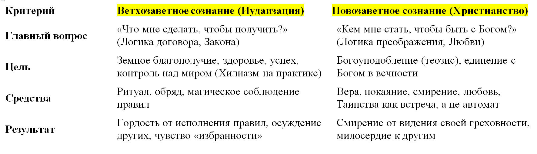 ����������� �� ������ � ������������: ��������������� ���� �������� �