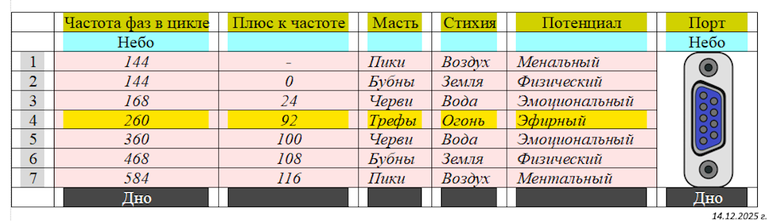 Седьмая седьмина. Седьмая седьмина.