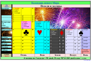 Седьмая седьмина. Седьмая седьмина.